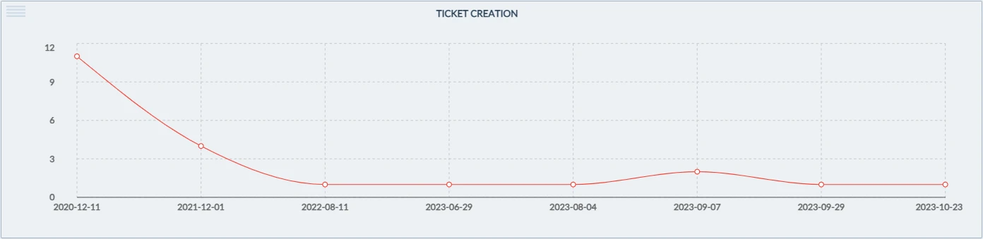 Line Chart.png
