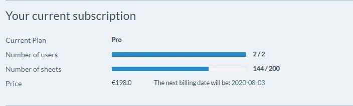 The ‘Your current subscription’ panel showing the current plan, user and sheet usage, price and next billing date