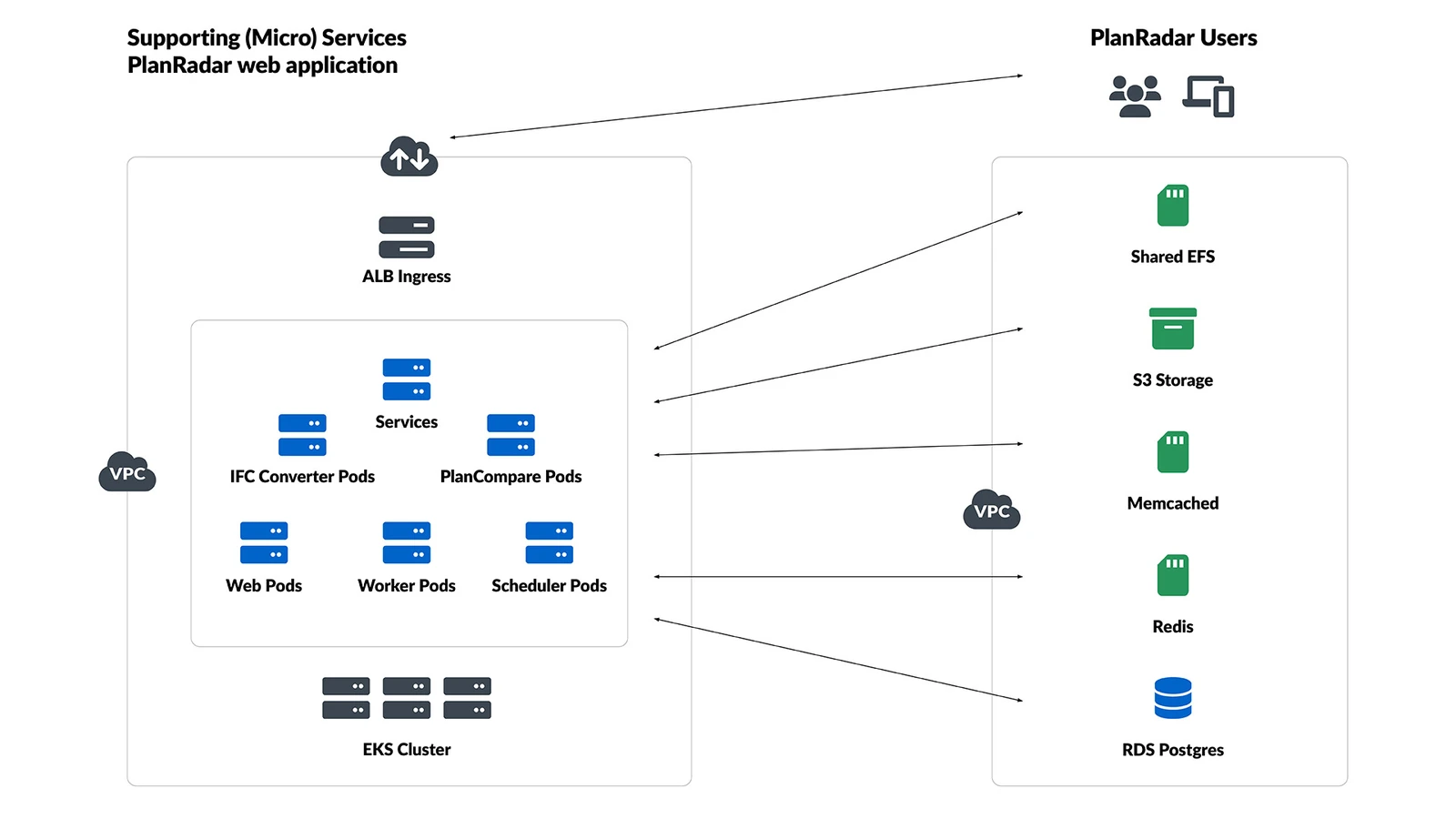 System Architecture Infographic.png