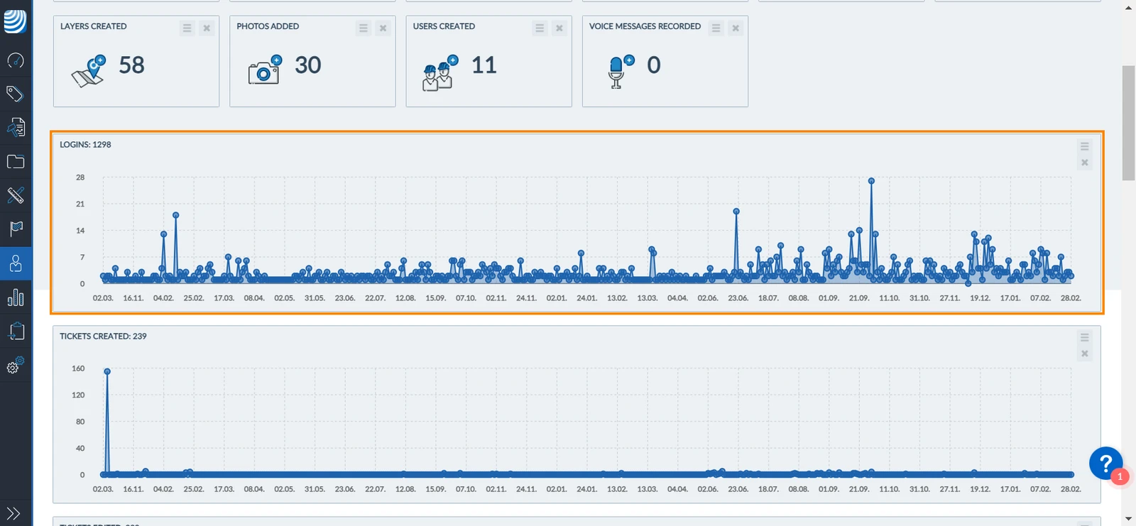 Graph View.png